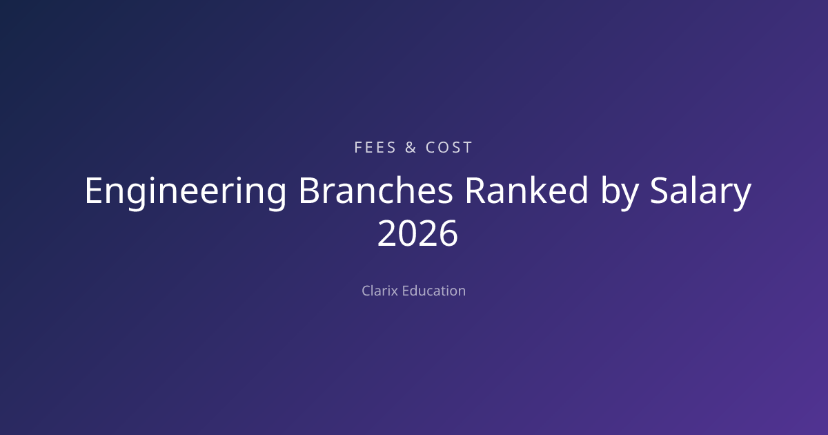 Engineering Branches Ranked by Salary 2026